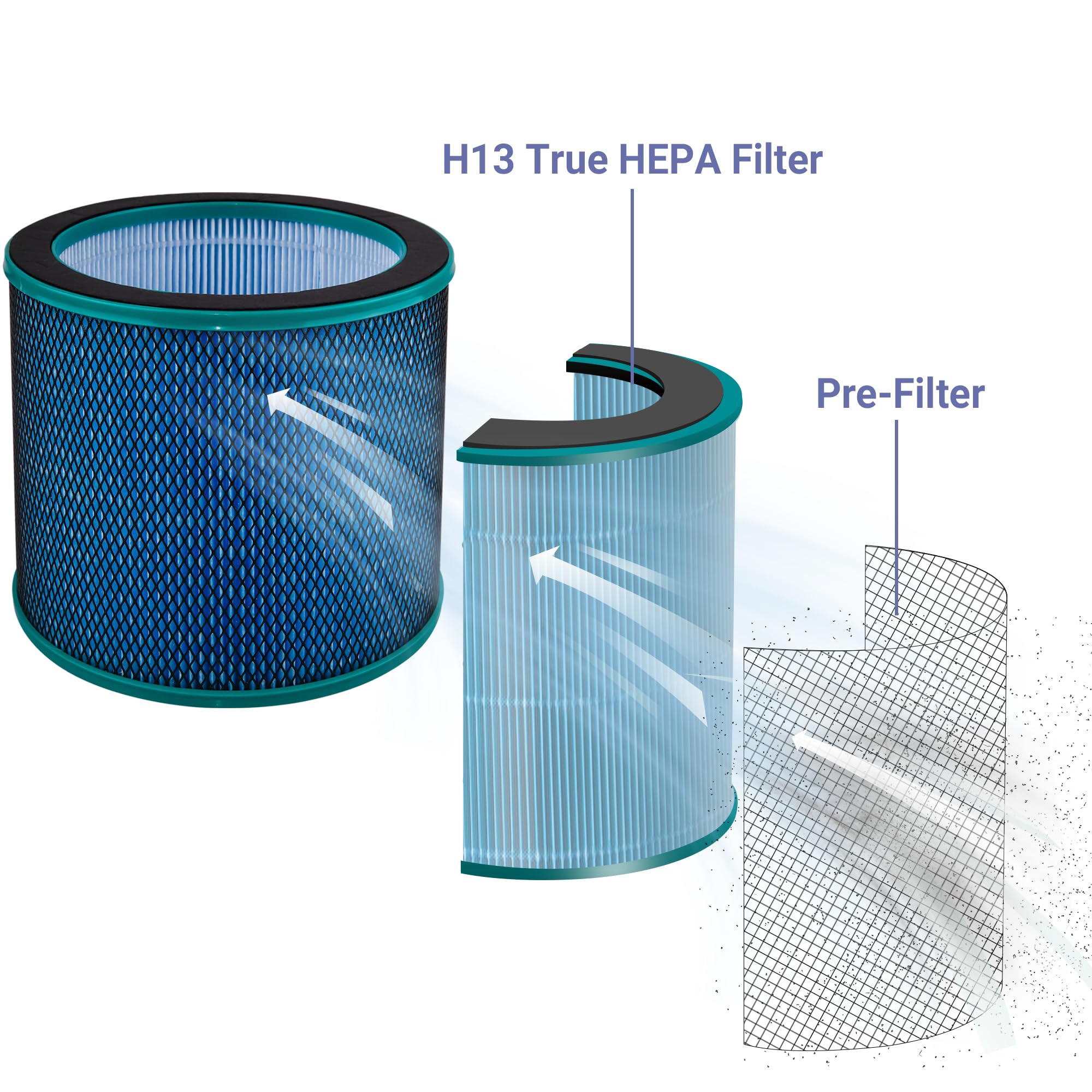 Amazon.co.jp: R021/ R020 交換用フィルター True HEPA(H13